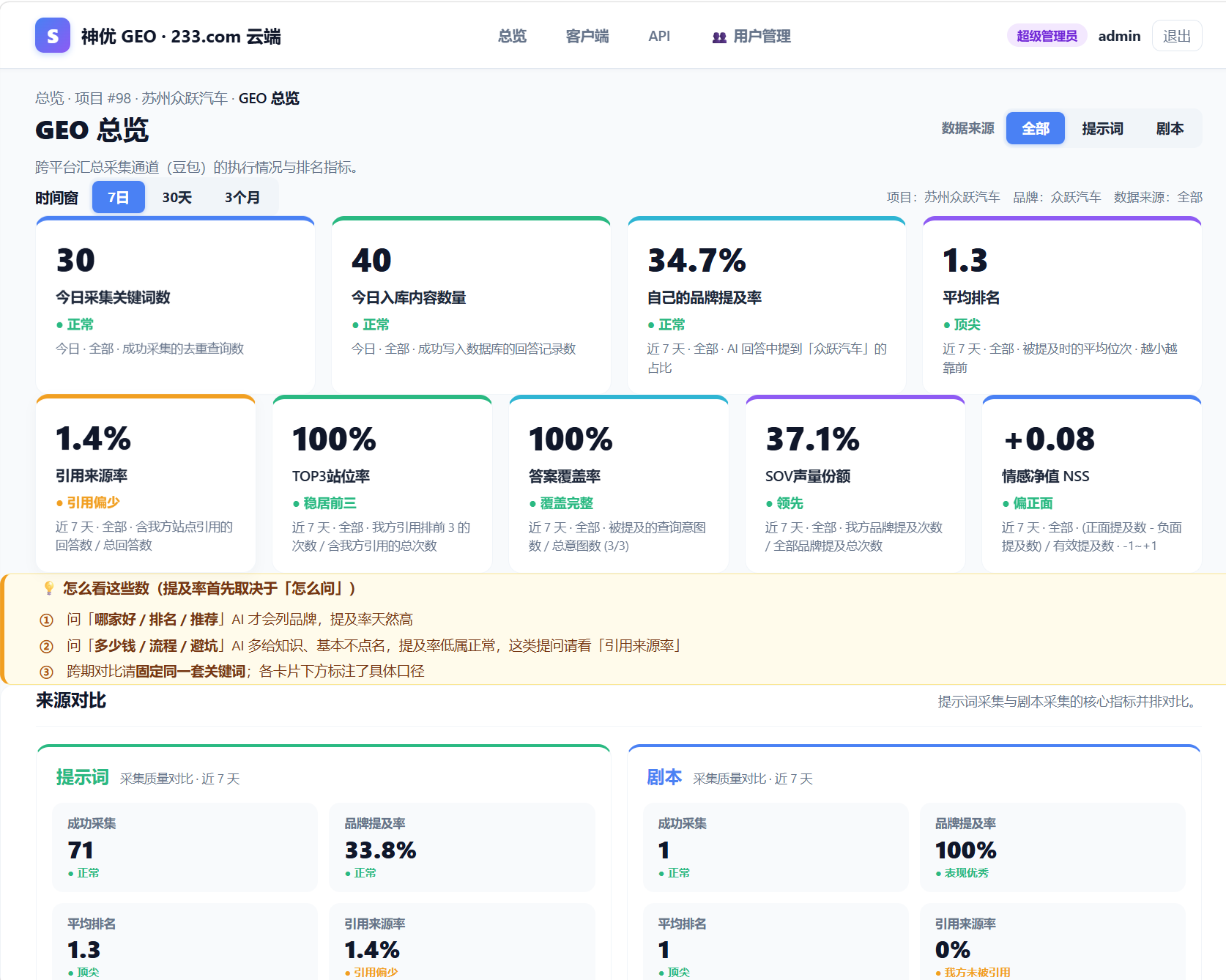 云端 GEO 总览