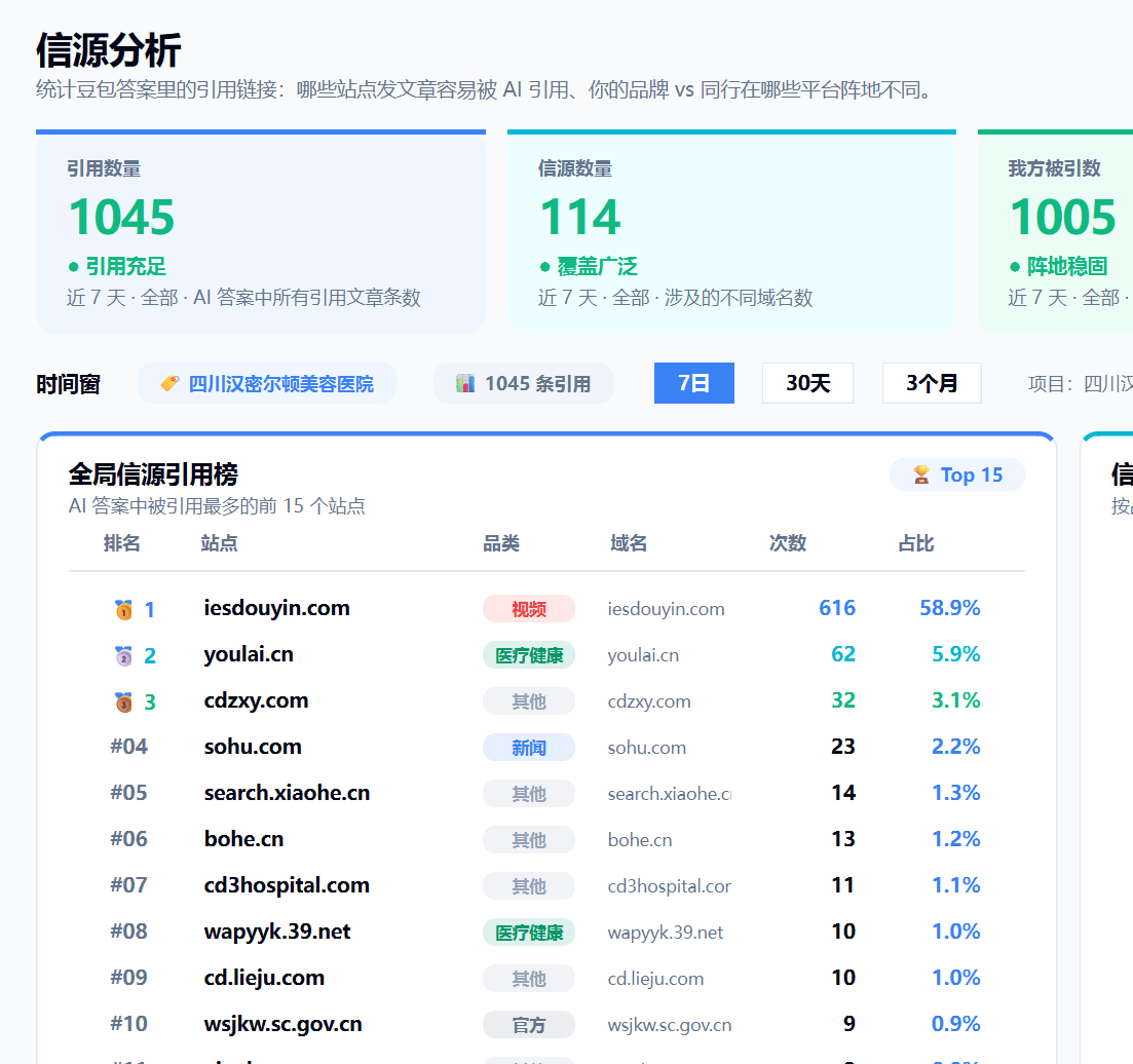 信源引用榜